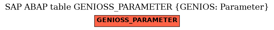 E-R Diagram for table GENIOSS_PARAMETER (GENIOS: Parameter)