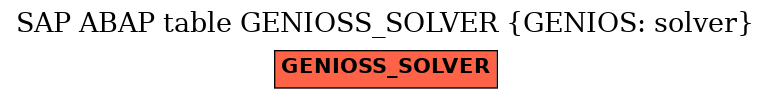 E-R Diagram for table GENIOSS_SOLVER (GENIOS: solver)