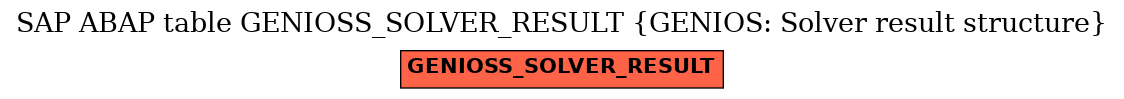 E-R Diagram for table GENIOSS_SOLVER_RESULT (GENIOS: Solver result structure)