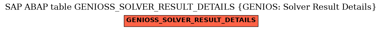 E-R Diagram for table GENIOSS_SOLVER_RESULT_DETAILS (GENIOS: Solver Result Details)