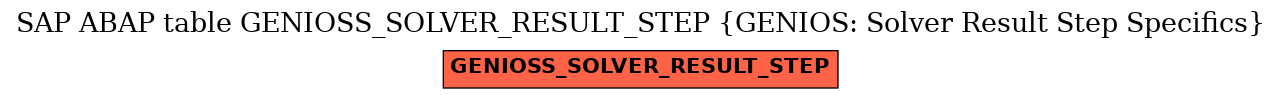 E-R Diagram for table GENIOSS_SOLVER_RESULT_STEP (GENIOS: Solver Result Step Specifics)