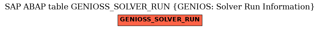 E-R Diagram for table GENIOSS_SOLVER_RUN (GENIOS: Solver Run Information)