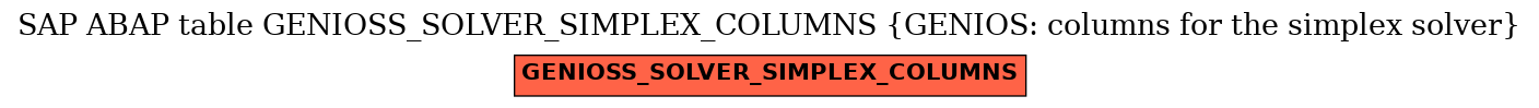 E-R Diagram for table GENIOSS_SOLVER_SIMPLEX_COLUMNS (GENIOS: columns for the simplex solver)