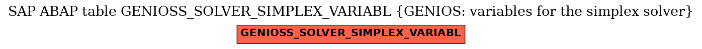 E-R Diagram for table GENIOSS_SOLVER_SIMPLEX_VARIABL (GENIOS: variables for the simplex solver)