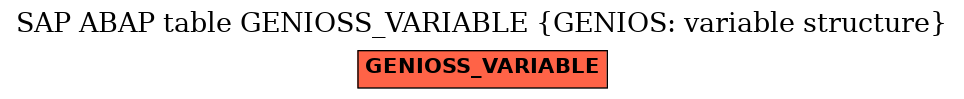 E-R Diagram for table GENIOSS_VARIABLE (GENIOS: variable structure)