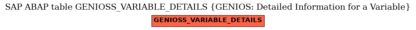E-R Diagram for table GENIOSS_VARIABLE_DETAILS (GENIOS: Detailed Information for a Variable)