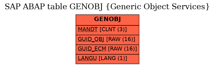 E-R Diagram for table GENOBJ (Generic Object Services)