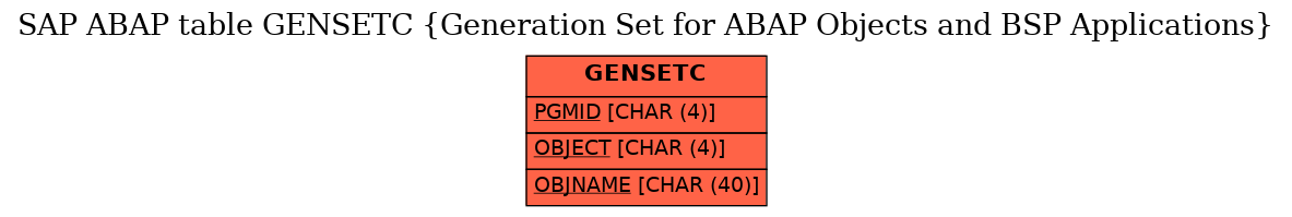 E-R Diagram for table GENSETC (Generation Set for ABAP Objects and BSP Applications)