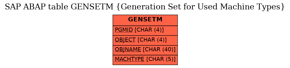 E-R Diagram for table GENSETM (Generation Set for Used Machine Types)