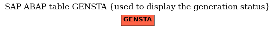 E-R Diagram for table GENSTA (used to display the generation status)