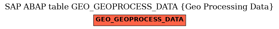 E-R Diagram for table GEO_GEOPROCESS_DATA (Geo Processing Data)