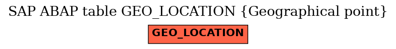 E-R Diagram for table GEO_LOCATION (Geographical point)