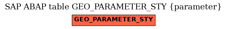 E-R Diagram for table GEO_PARAMETER_STY (parameter)