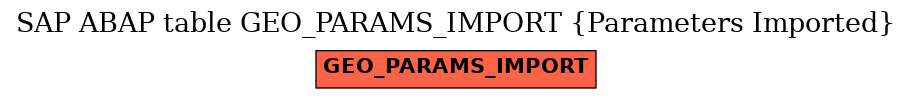 E-R Diagram for table GEO_PARAMS_IMPORT (Parameters Imported)