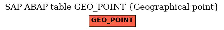 E-R Diagram for table GEO_POINT (Geographical point)