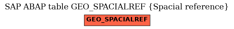 E-R Diagram for table GEO_SPACIALREF (Spacial reference)