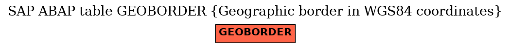 E-R Diagram for table GEOBORDER (Geographic border in WGS84 coordinates)