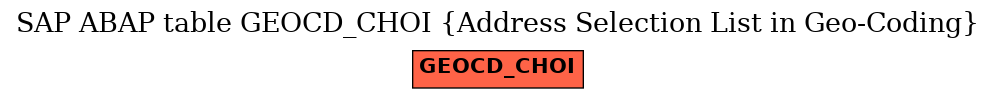 E-R Diagram for table GEOCD_CHOI (Address Selection List in Geo-Coding)