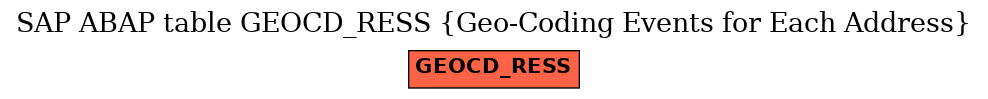 E-R Diagram for table GEOCD_RESS (Geo-Coding Events for Each Address)