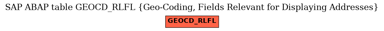 E-R Diagram for table GEOCD_RLFL (Geo-Coding, Fields Relevant for Displaying Addresses)