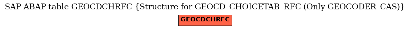 E-R Diagram for table GEOCDCHRFC (Structure for GEOCD_CHOICETAB_RFC (Only GEOCODER_CAS))