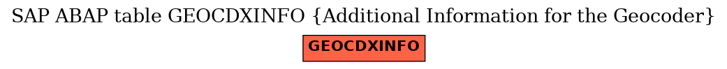 E-R Diagram for table GEOCDXINFO (Additional Information for the Geocoder)
