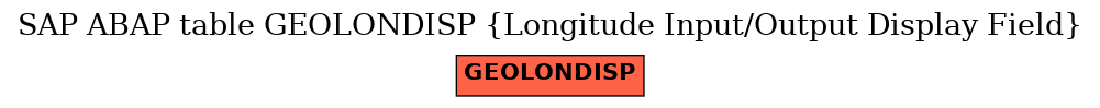 E-R Diagram for table GEOLONDISP (Longitude Input/Output Display Field)