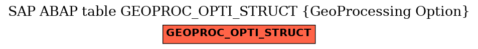 E-R Diagram for table GEOPROC_OPTI_STRUCT (GeoProcessing Option)