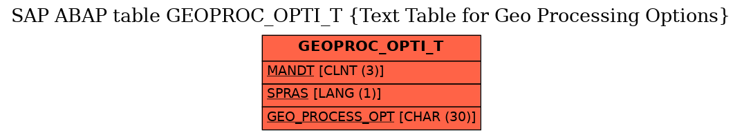 E-R Diagram for table GEOPROC_OPTI_T (Text Table for Geo Processing Options)