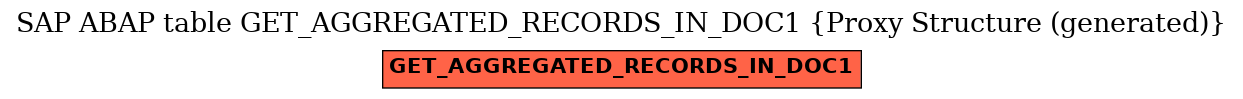 E-R Diagram for table GET_AGGREGATED_RECORDS_IN_DOC1 (Proxy Structure (generated))
