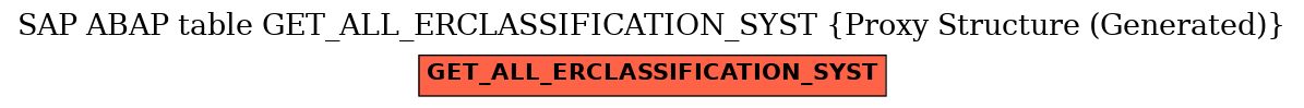 E-R Diagram for table GET_ALL_ERCLASSIFICATION_SYST (Proxy Structure (Generated))