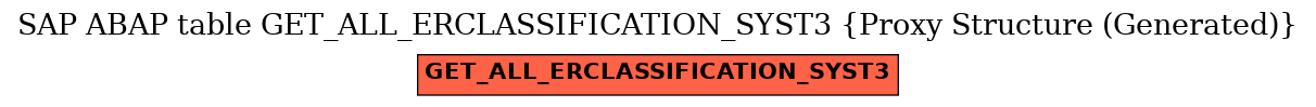 E-R Diagram for table GET_ALL_ERCLASSIFICATION_SYST3 (Proxy Structure (Generated))