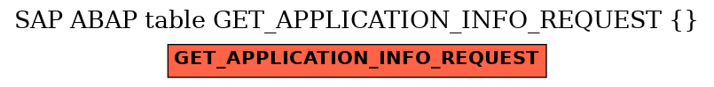 E-R Diagram for table GET_APPLICATION_INFO_REQUEST ( )