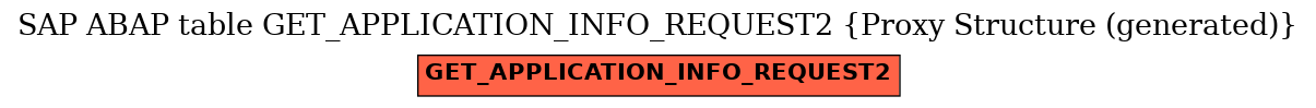 E-R Diagram for table GET_APPLICATION_INFO_REQUEST2 (Proxy Structure (generated))