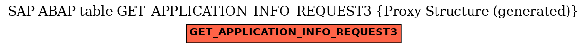 E-R Diagram for table GET_APPLICATION_INFO_REQUEST3 (Proxy Structure (generated))
