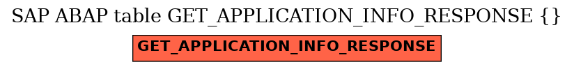 E-R Diagram for table GET_APPLICATION_INFO_RESPONSE ( )