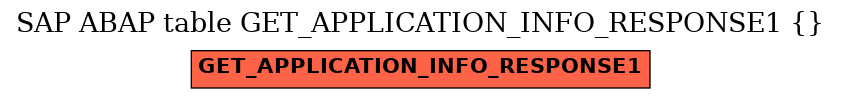 E-R Diagram for table GET_APPLICATION_INFO_RESPONSE1 ( )