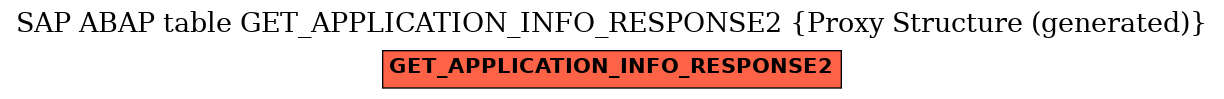 E-R Diagram for table GET_APPLICATION_INFO_RESPONSE2 (Proxy Structure (generated))