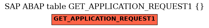 E-R Diagram for table GET_APPLICATION_REQUEST1 ( )