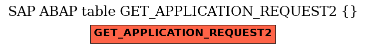 E-R Diagram for table GET_APPLICATION_REQUEST2 ( )