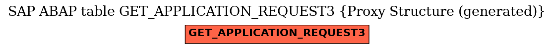 E-R Diagram for table GET_APPLICATION_REQUEST3 (Proxy Structure (generated))