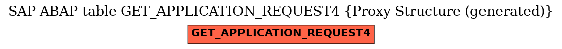 E-R Diagram for table GET_APPLICATION_REQUEST4 (Proxy Structure (generated))