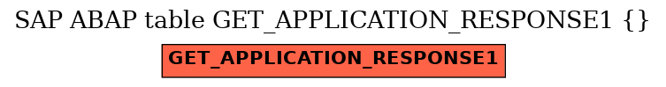 E-R Diagram for table GET_APPLICATION_RESPONSE1 ( )