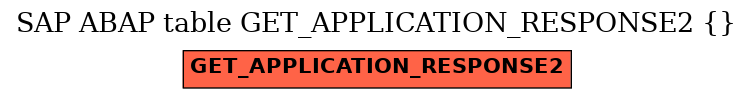 E-R Diagram for table GET_APPLICATION_RESPONSE2 ( )