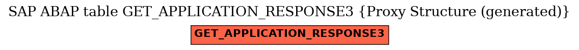 E-R Diagram for table GET_APPLICATION_RESPONSE3 (Proxy Structure (generated))