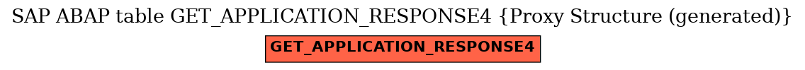 E-R Diagram for table GET_APPLICATION_RESPONSE4 (Proxy Structure (generated))