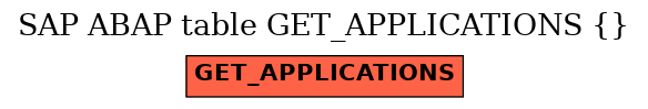 E-R Diagram for table GET_APPLICATIONS ( )