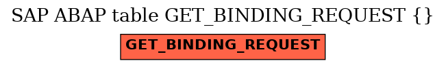 E-R Diagram for table GET_BINDING_REQUEST ( )