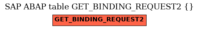 E-R Diagram for table GET_BINDING_REQUEST2 ( )