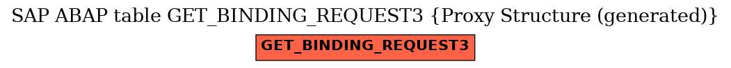 E-R Diagram for table GET_BINDING_REQUEST3 (Proxy Structure (generated))